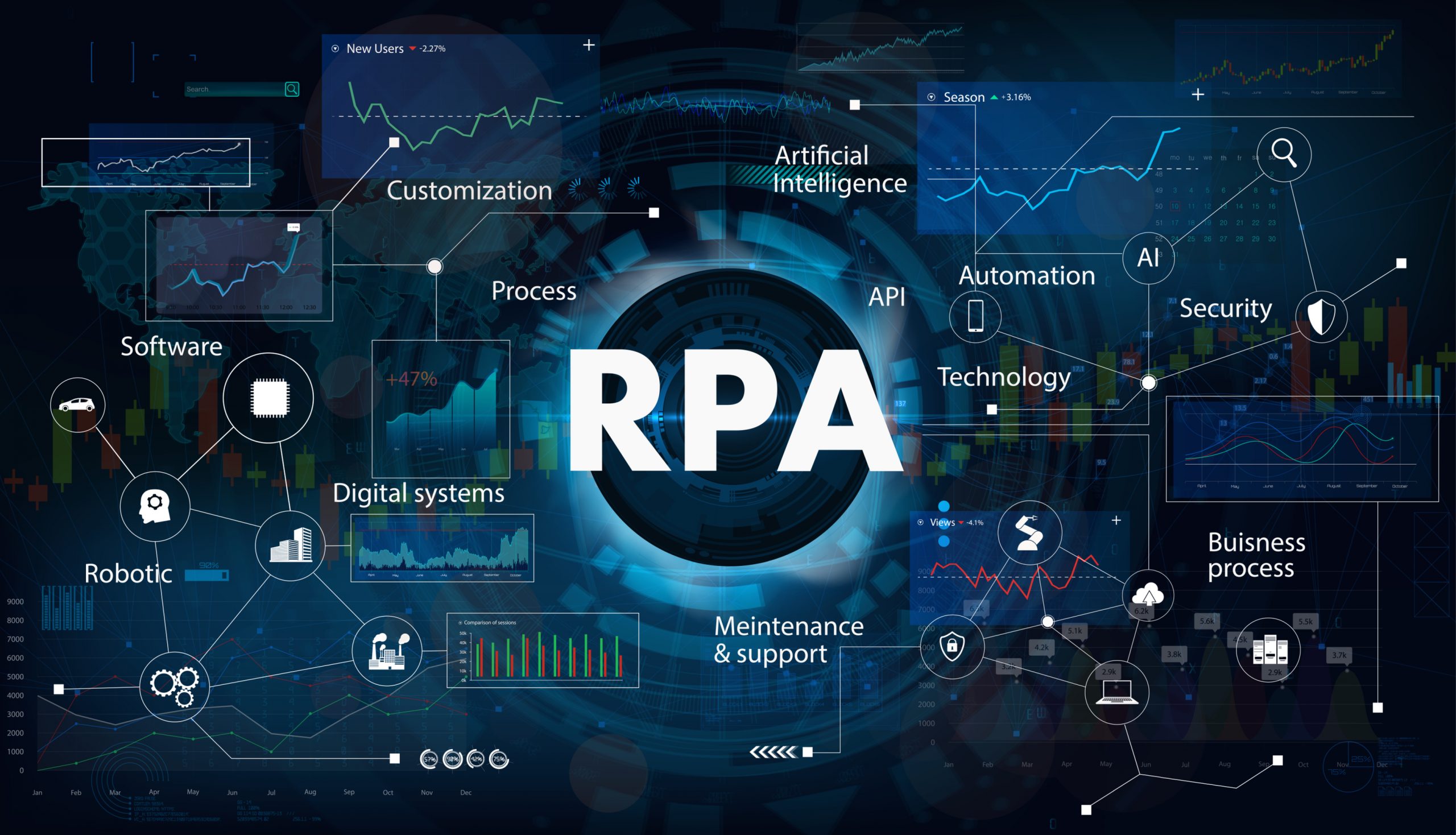 Robotic,Process,Automatisation,(rpa).,Programming,Hi-tech,Devices,And,Robots.,Rpa